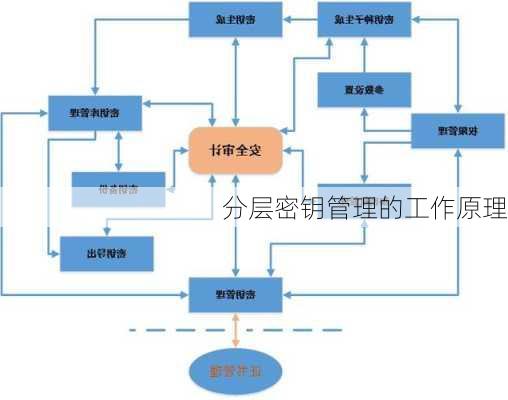 分层密钥管理的工作原理