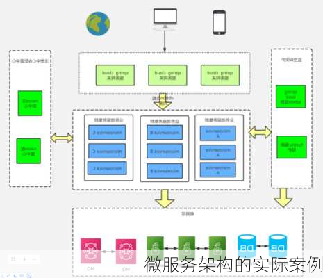 微服务架构的实际案例