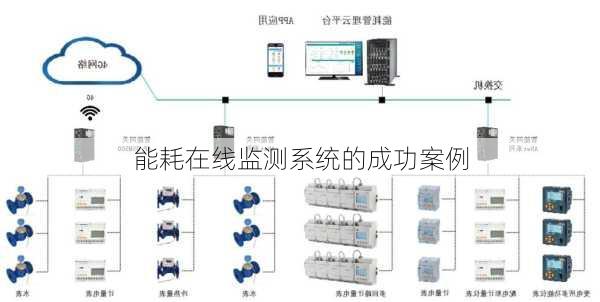 能耗在线监测系统的成功案例