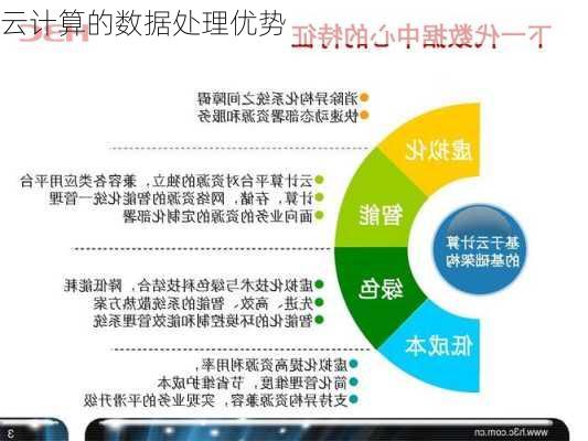 云计算的数据处理优势