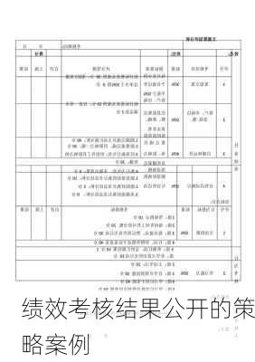 绩效考核结果公开的策略案例