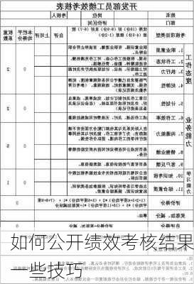 如何公开绩效考核结果一些技巧