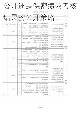 公开还是保密绩效考核结果的公开策略