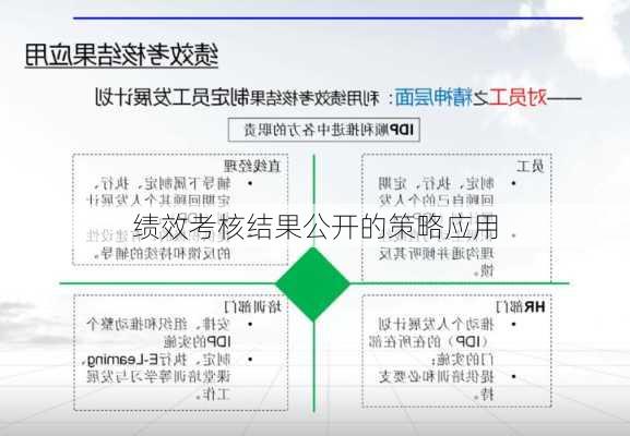 绩效考核结果公开的策略应用