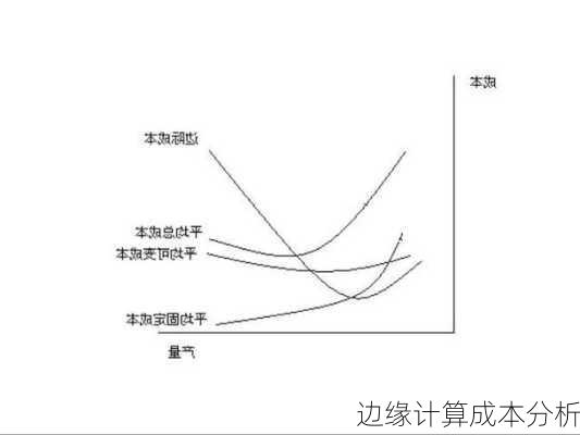 边缘计算成本分析