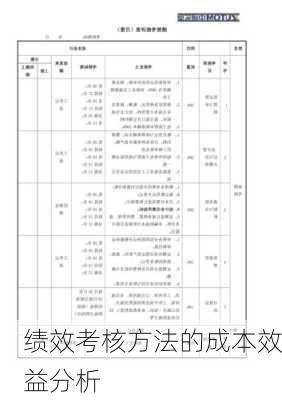 绩效考核方法的成本效益分析