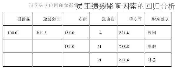 员工绩效影响因素的回归分析