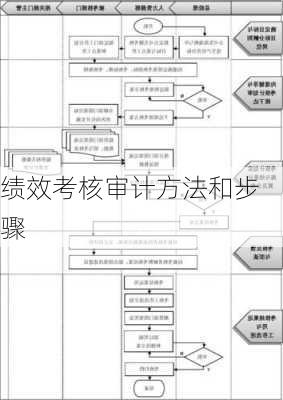 绩效考核审计方法和步骤