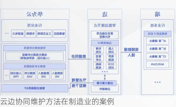 云边协同维护方法在制造业的案例