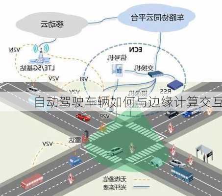自动驾驶车辆如何与边缘计算交互