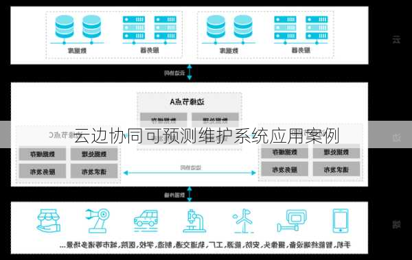 云边协同可预测维护系统应用案例