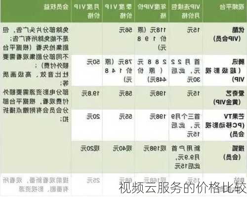 视频云服务的价格比较