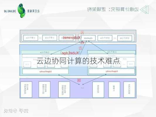 云边协同计算的技术难点