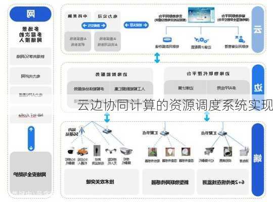 云边协同计算的资源调度系统实现
