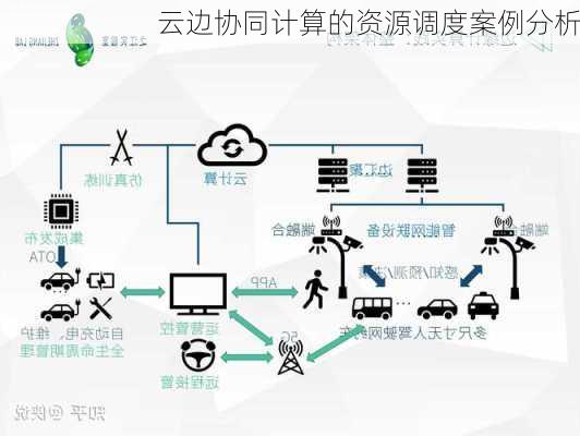 云边协同计算的资源调度案例分析