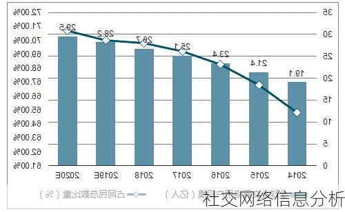 社交网络信息分析