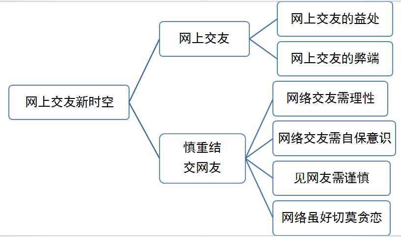 社交网络信息的收集技巧和策略