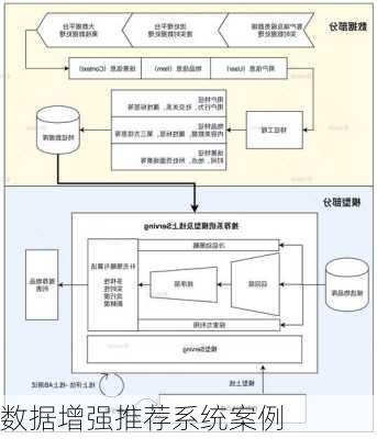 数据增强推荐系统案例