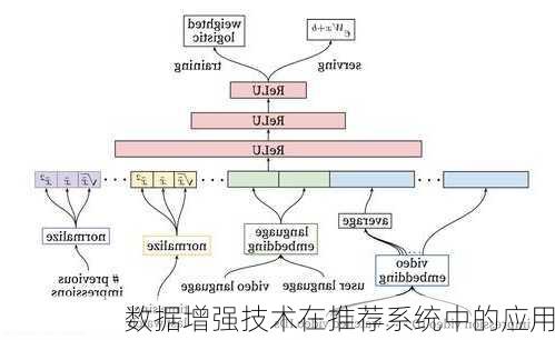 数据增强技术在推荐系统中的应用