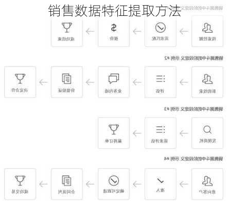销售数据特征提取方法