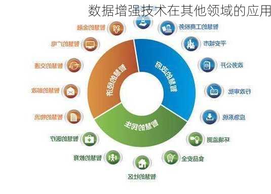 数据增强技术在其他领域的应用