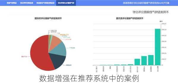数据增强在推荐系统中的案例