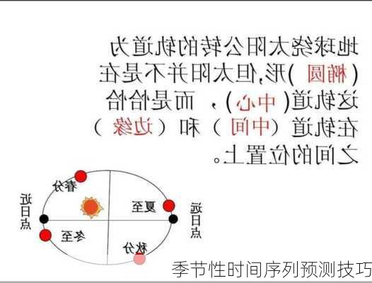 季节性时间序列预测技巧
