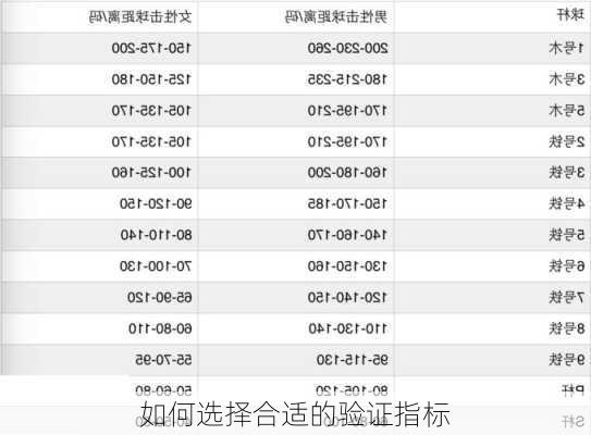 如何选择合适的验证指标