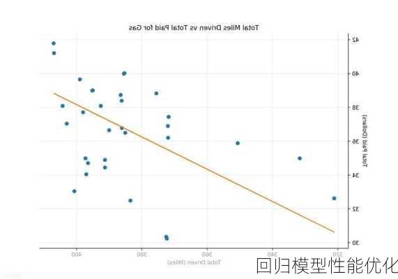 回归模型性能优化