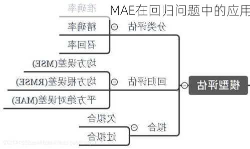 MAE在回归问题中的应用