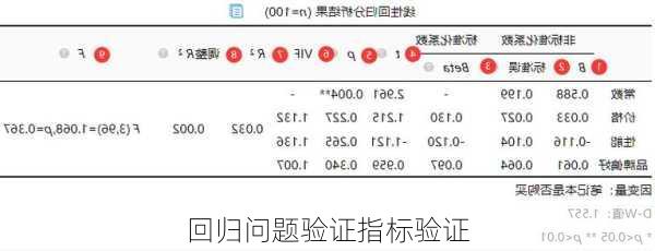 回归问题验证指标验证