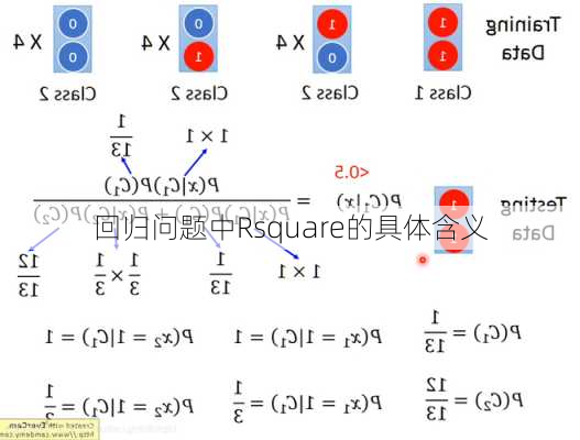 回归问题中Rsquare的具体含义