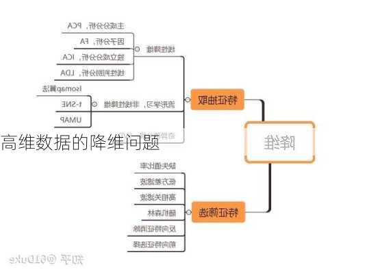 高维数据的降维问题