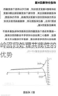 岭回归处理共线性的优势
