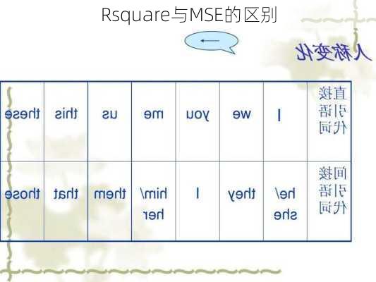Rsquare与MSE的区别