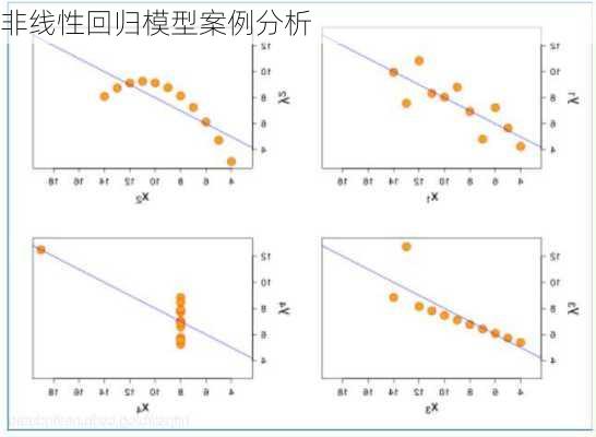 非线性回归模型案例分析