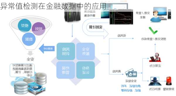 异常值检测在金融数据中的应用