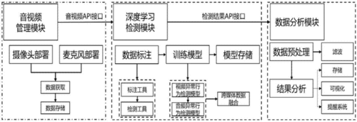 基于深度学习的异常值检测方法