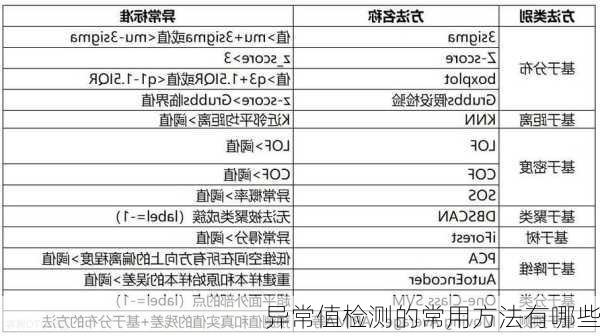 异常值检测的常用方法有哪些
