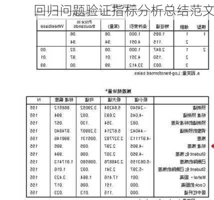 回归问题验证指标分析总结范文