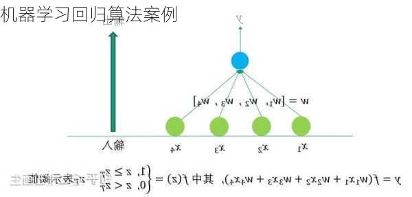 机器学习回归算法案例