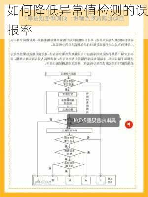 如何降低异常值检测的误报率