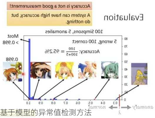 基于模型的异常值检测方法