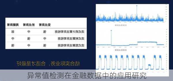 异常值检测在金融数据中的应用研究