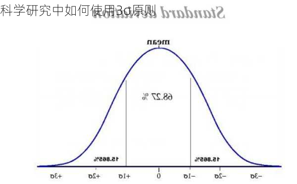 科学研究中如何使用3σ原则