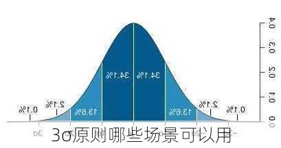 3σ原则哪些场景可以用