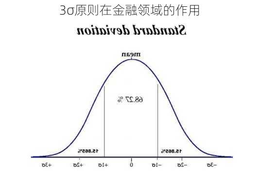 3σ原则在金融领域的作用
