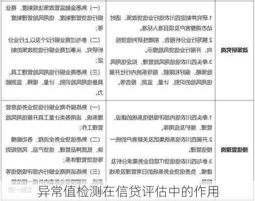 异常值检测在信贷评估中的作用