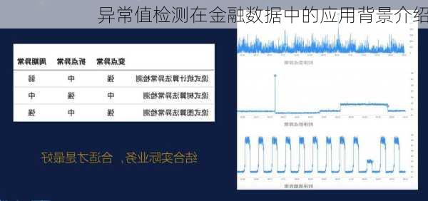 异常值检测在金融数据中的应用背景介绍