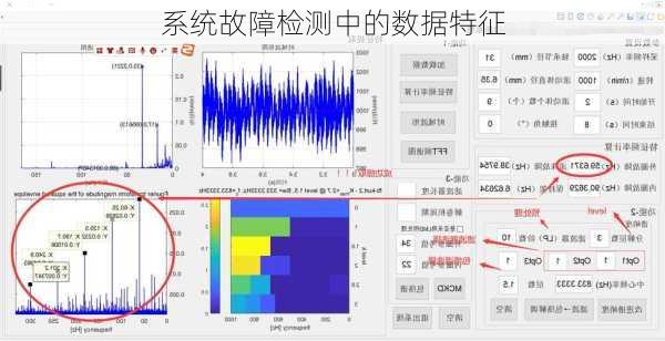 系统故障检测中的数据特征